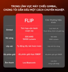 EROC FLIP | Dẫn đầu trong lĩnh vực máy chiếu gimbal