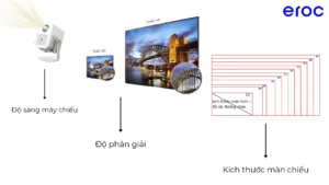 3 yếu tố cần thiết khi lựa chọn máy chiếu