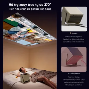 Máy chiếu Eroc Master cao cấp mới nhất | Android TV 14 chính thức, 1500 ANSI 40000 Lumens, Full HD 1080P hỗ trợ 4K, Dolby Audio 10W, Google Play Store, xoay 270 độ trình chiếu 210 inch.