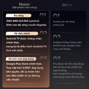 Máy chiếu Eroc Master cao cấp mới nhất | Android TV 14 chính thức, 1500 ANSI 40000 Lumens, Full HD 1080P hỗ trợ 4K, Dolby Audio 10W, Google Play Store, xoay 270 độ trình chiếu 210 inch.