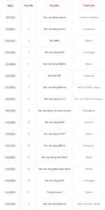 Lịch thi đấu FIFA WORLD CUP 2026 mới nhất tại Mỹ, Canada và Mexico