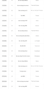 Lịch thi đấu FIFA WORLD CUP 2026 mới nhất tại Mỹ, Canada và Mexico