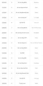 Lịch thi đấu FIFA WORLD CUP 2026 mới nhất tại Mỹ, Canada và Mexico