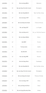 Lịch thi đấu FIFA WORLD CUP 2026 mới nhất tại Mỹ, Canada và Mexico