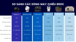 Top Máy Chiếu Gia Đình 2026 Được Người Dùng Quan Tâm Nhất Hiện Nay 3 Bảng so sánh các dòng máy chiếu EROC