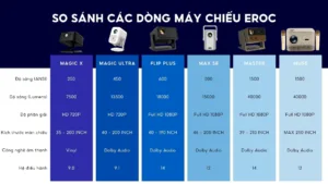 Bảng so sánh các dòng máy chiếu EROC